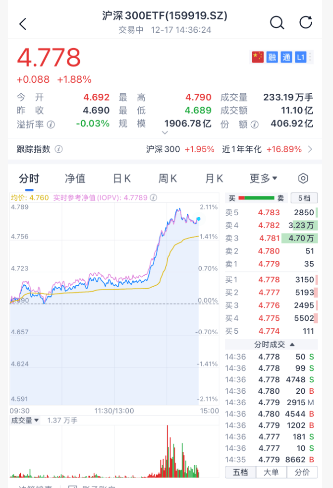 沸腾！刚刚<strong></p>
<p>币圈阿凡提</strong>，A股暴力拉升！原因找到了