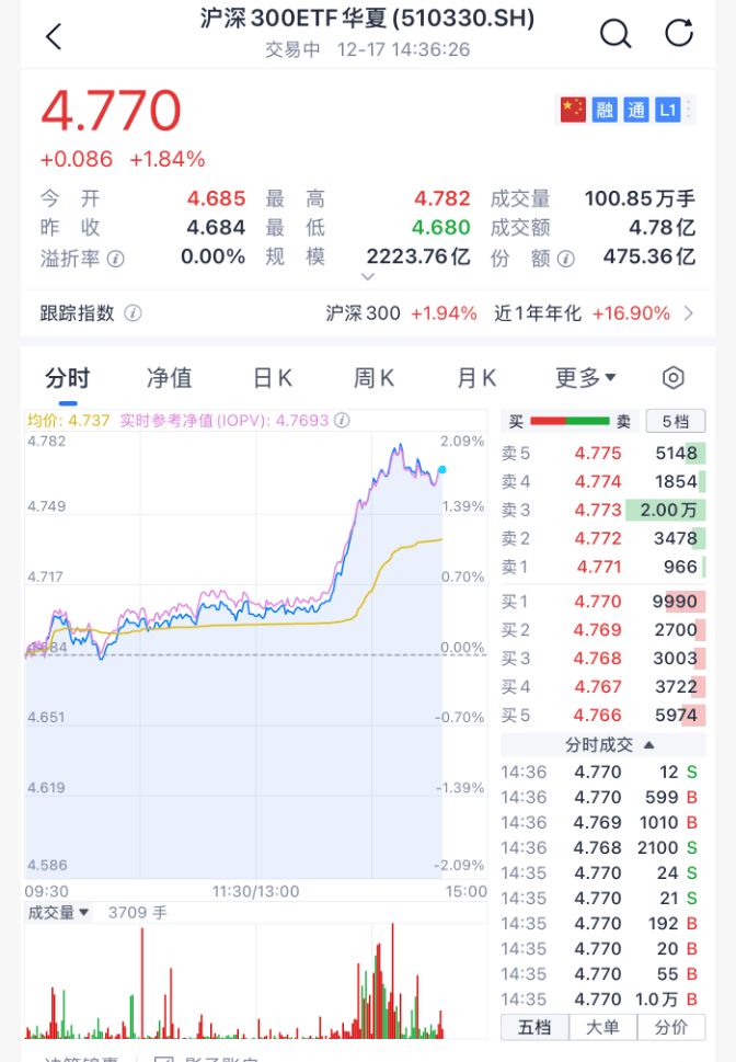 沸腾！刚刚<strong></p>
<p>币圈阿凡提</strong>，A股暴力拉升！原因找到了