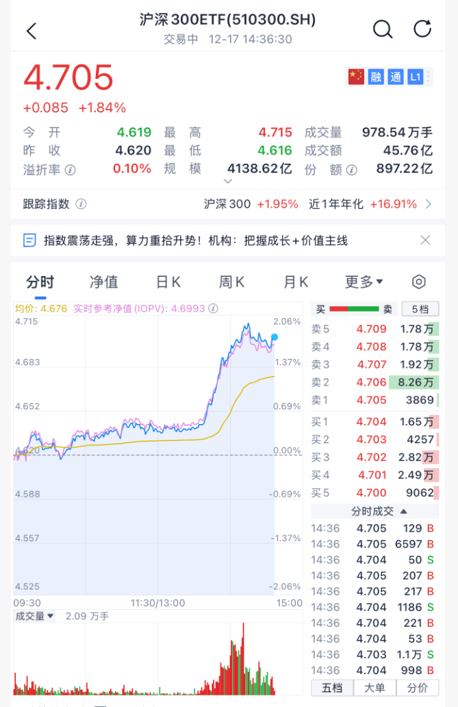 沸腾！刚刚<strong></p>
<p>币圈阿凡提</strong>，A股暴力拉升！原因找到了