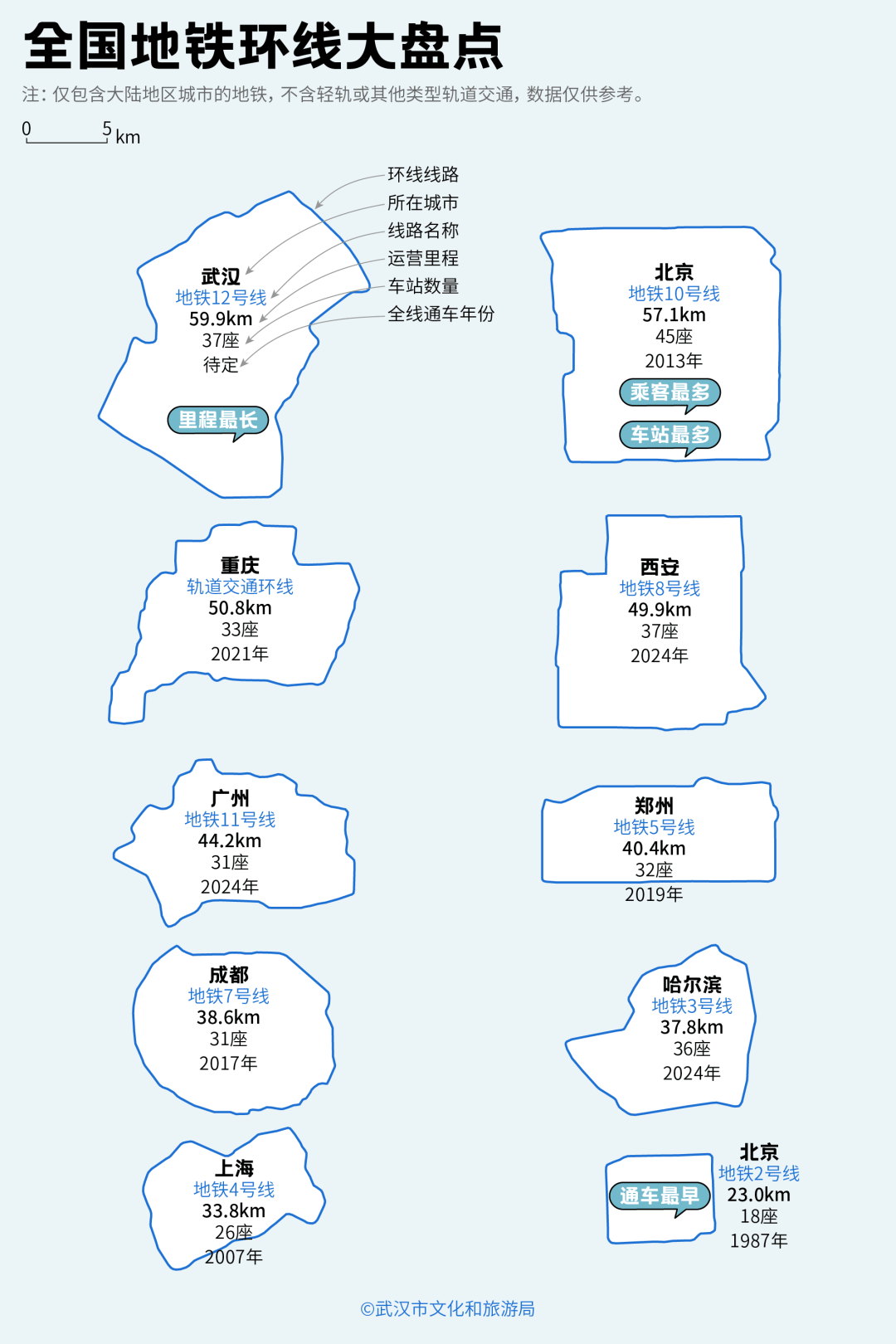 亚洲第一<strong></p>
<p>币圈阿凡提</strong>，世界第二，武汉地铁环线王有多牛？