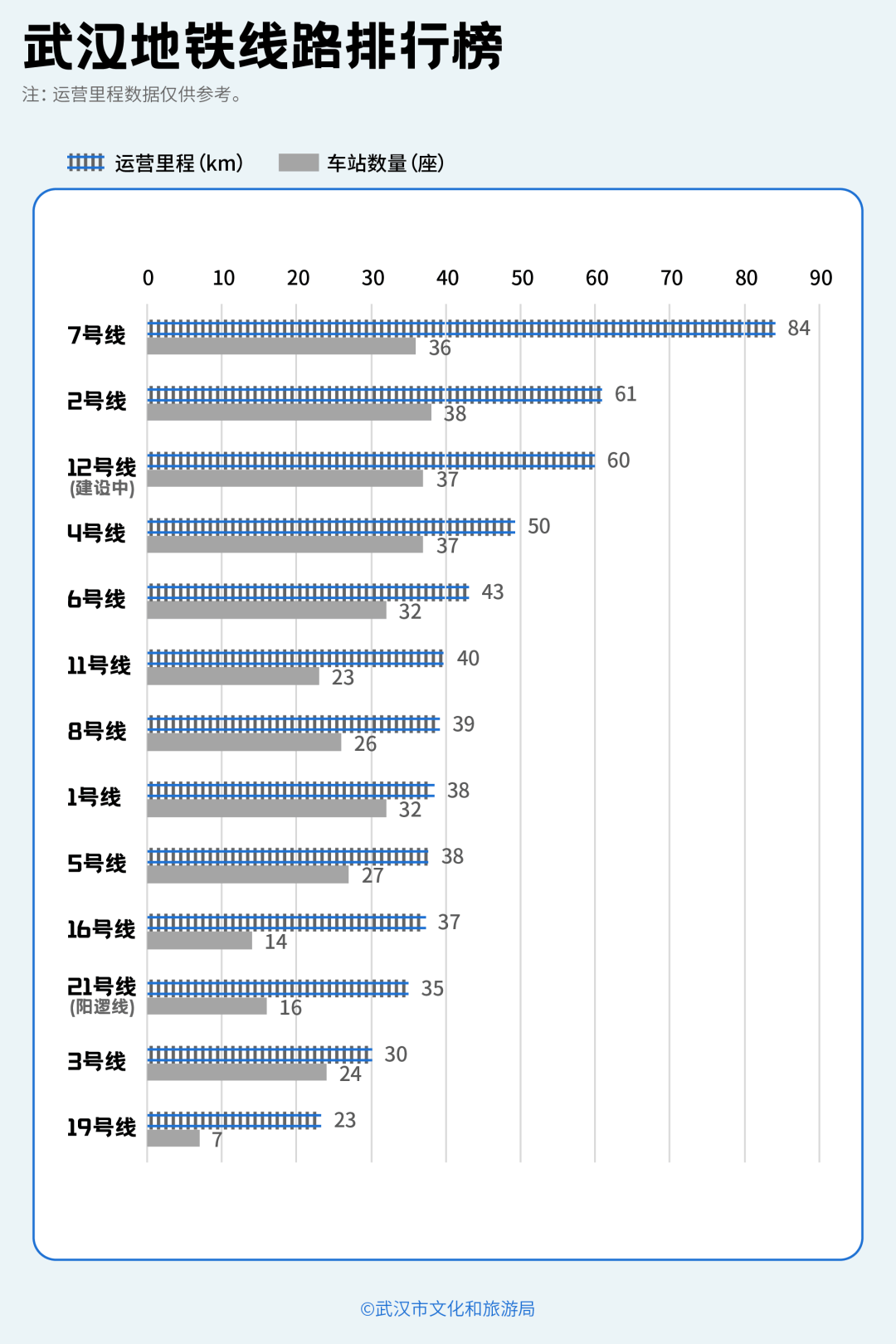 亚洲第一<strong></p>
<p>币圈阿凡提</strong>，世界第二，武汉地铁环线王有多牛？