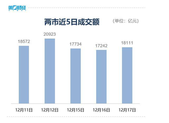 收盘丨A股三大指数集体反弹<strong></p>
<p>币圈阿凡提</strong>，大金融板块午后发力
