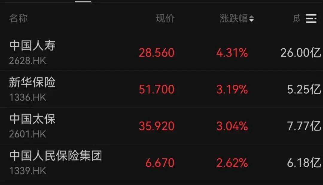 午后大反攻!张忆东:冬至前后或将利空出尽<strong></p>
<p>ela币行情</strong>,现在撒种,明年一定有丰厚收获!四条主线来了