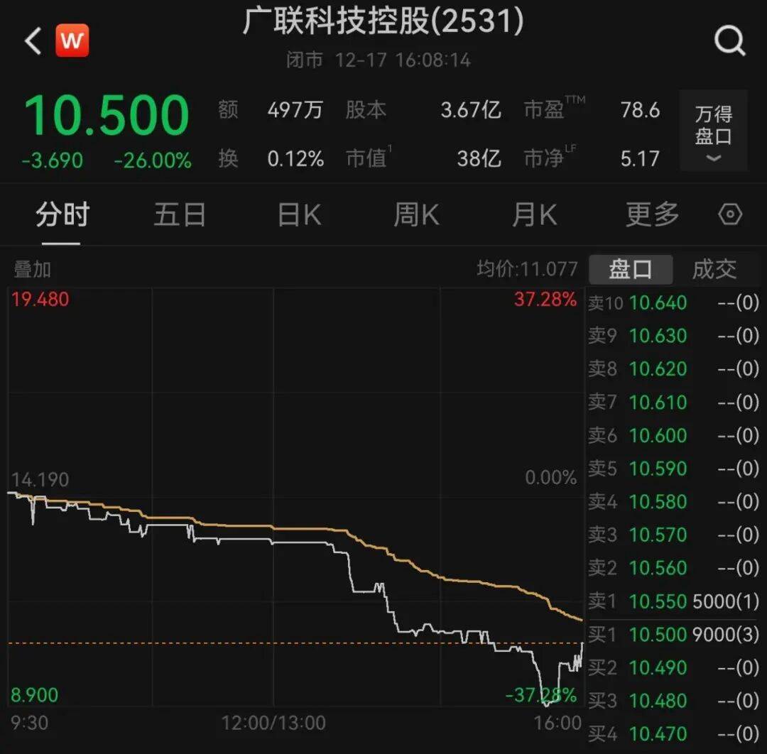 午后大反攻!张忆东:冬至前后或将利空出尽<strong></p>
<p>ela币行情</strong>,现在撒种,明年一定有丰厚收获!四条主线来了