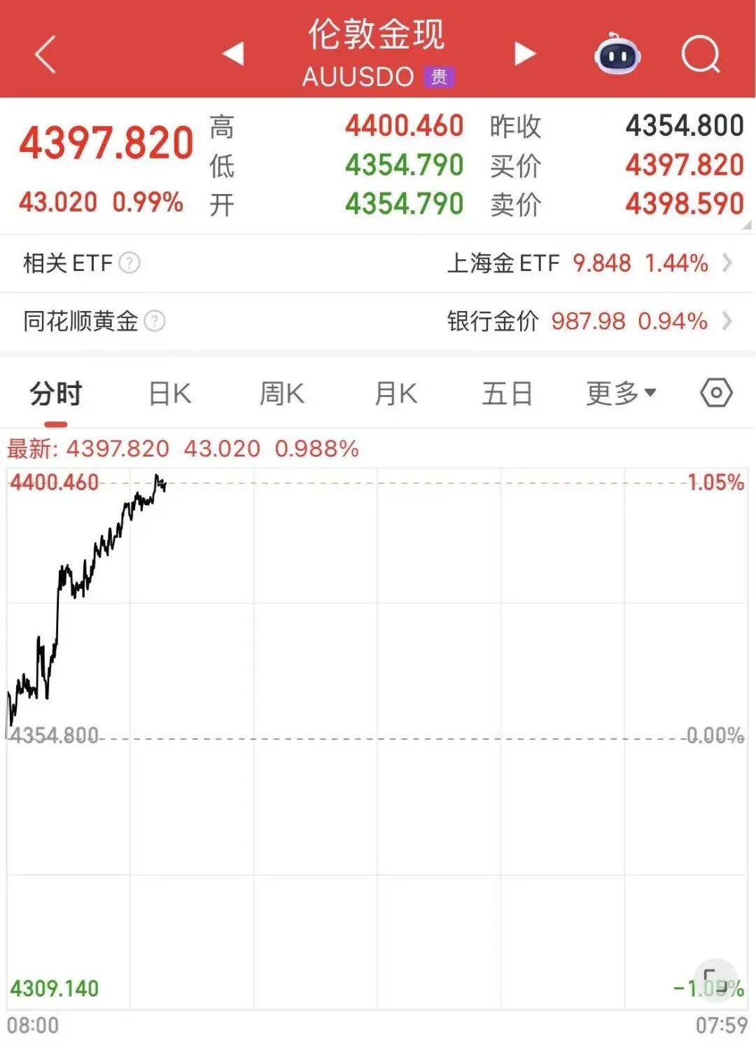 黄金白银<strong></p>
<p>币乎下载</strong>，联袂创历史新高