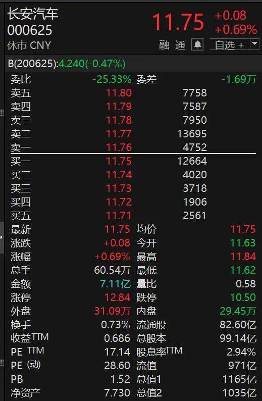 000625<strong></p>
<p>币乎下载</strong>，突然火了！迎超200家机构调研