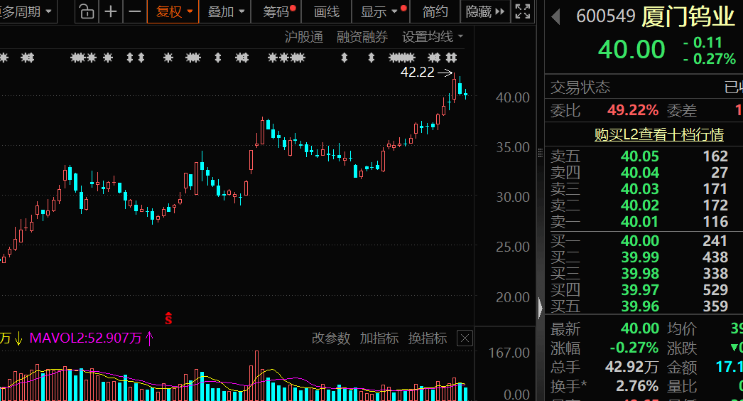价格暴涨28.8万元/吨<strong></p>
<p>币乎下载</strong>，600549，历史新高！
