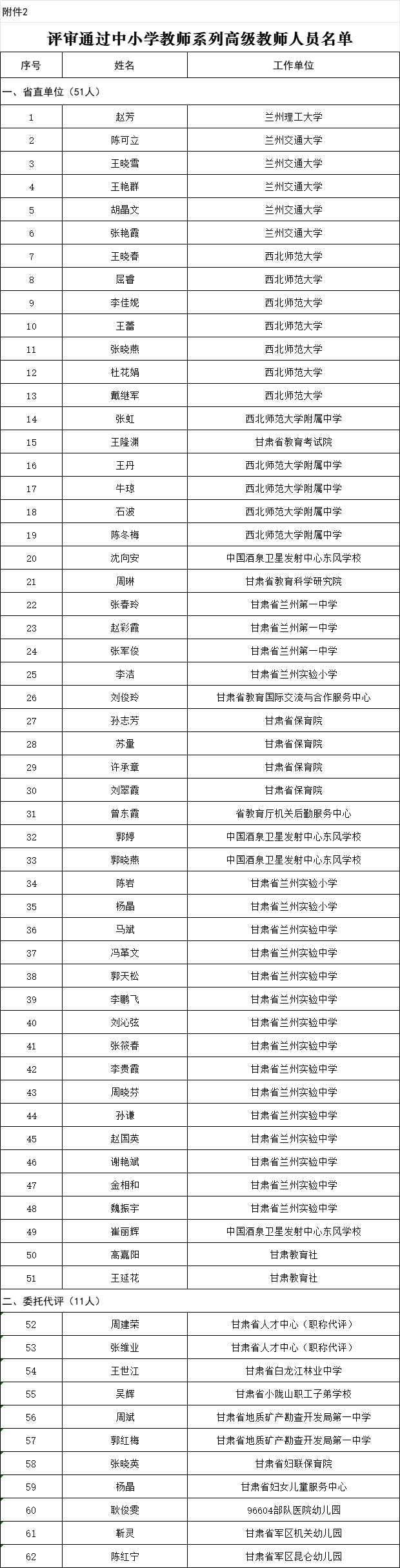公示<strong></p>
<p>币链网</strong>！甘肃这419名教师获评正高级、高级职称