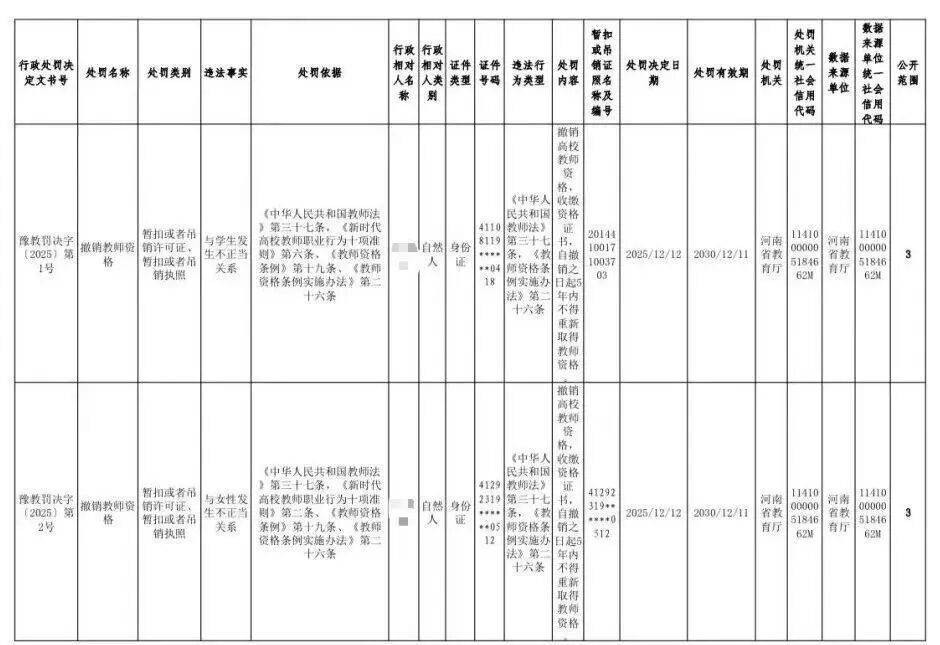 与学生有不正当关系、挪用公款、组织考试作弊等<strong></p>
<p>看币圈</strong>，河南五名大学教师被处罚