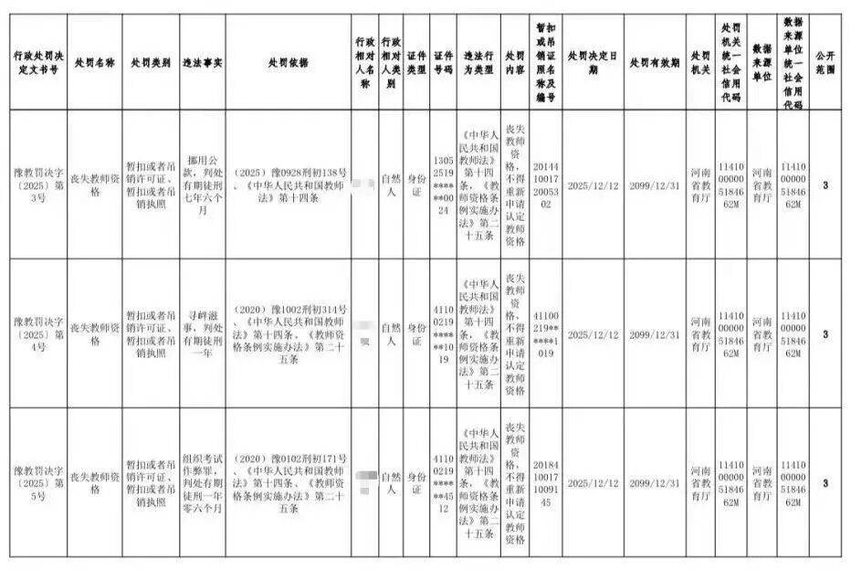 与学生有不正当关系、挪用公款、组织考试作弊等<strong></p>
<p>看币圈</strong>，河南五名大学教师被处罚