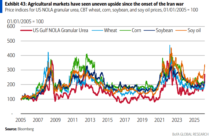 伊朗战争要是打久了<strong></p>
<p>炒币知识</strong>，那就远不只是油价暴涨的事了