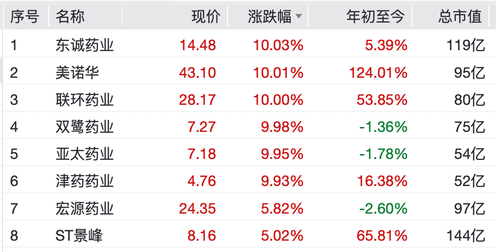 A股<strong></p>
<p>币圈行业术语</strong>，大反弹！“涨停潮”来了！