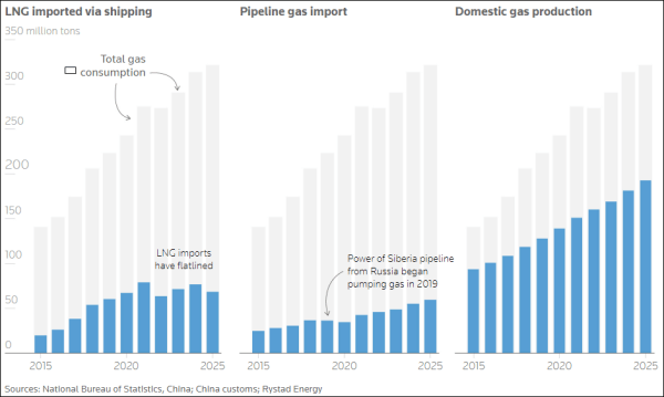 “中国明明进口最多<strong></p>
<p>币圈行业术语</strong>，咋又最从容，想不通啊”