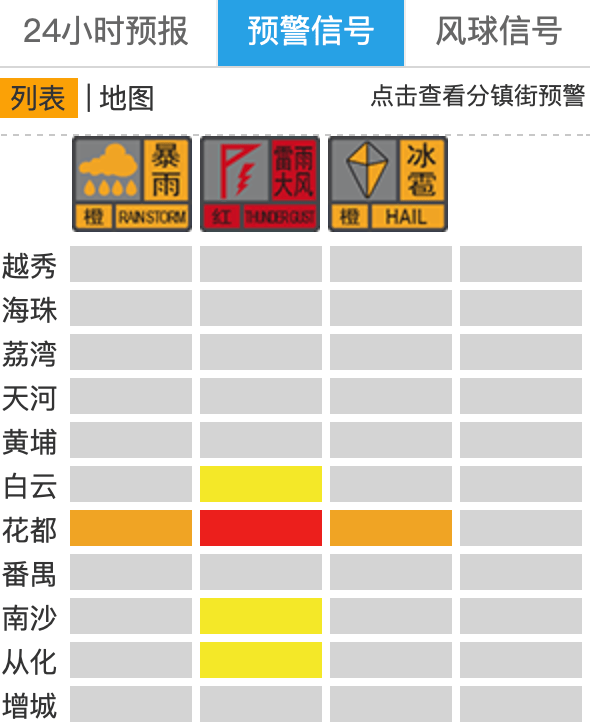 “尽快撤离”<strong></p>
<p>币行情下载</strong>！广州紧急提醒：今晚雨更大