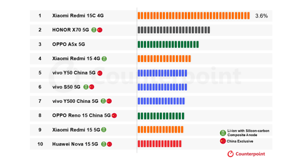 华为也加入了<strong></p>
<p>水币网</strong>？国产手机集体测试10000mAh电池