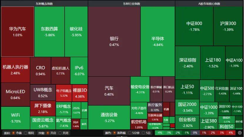 A股午后转跌<strong></p>
<p>炒币暴富</strong>，机构提醒：暂不宜激进加减仓