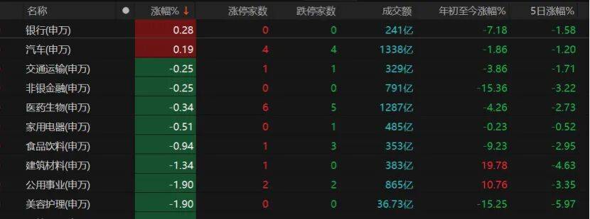 A股午后转跌<strong></p>
<p>炒币暴富</strong>，机构提醒：暂不宜激进加减仓