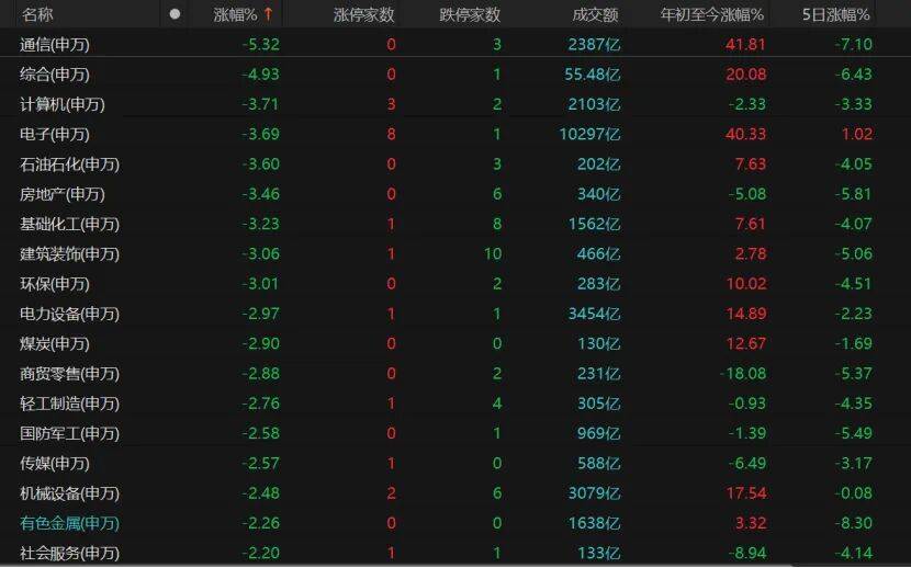 A股午后转跌<strong></p>
<p>炒币暴富</strong>，机构提醒：暂不宜激进加减仓