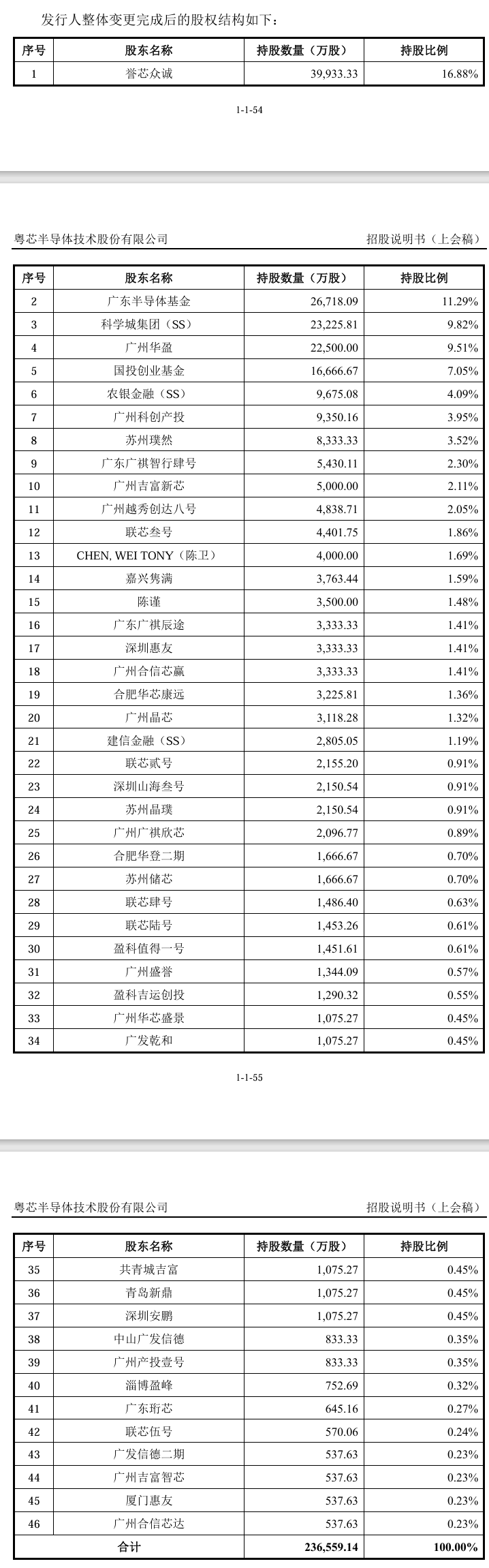 成立八年亏了100亿，粤芯半导体创业板IPO获通过！成创业板第二家未盈利过会企业