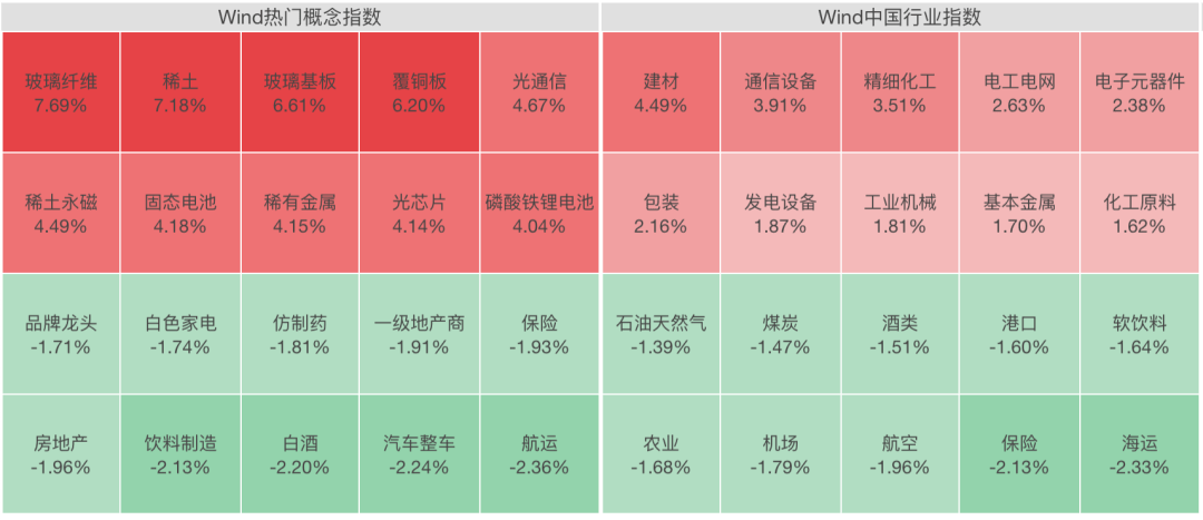 A股全线上涨！稀土股飙升<strong></p>
<p>币安币</strong>，600392，直线拉涨停