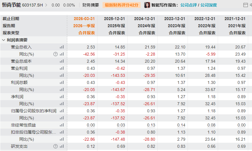 跨界切入存储赛道！603137<strong></p>
<p>币安币</strong>，拟重大资产重组，明日复牌