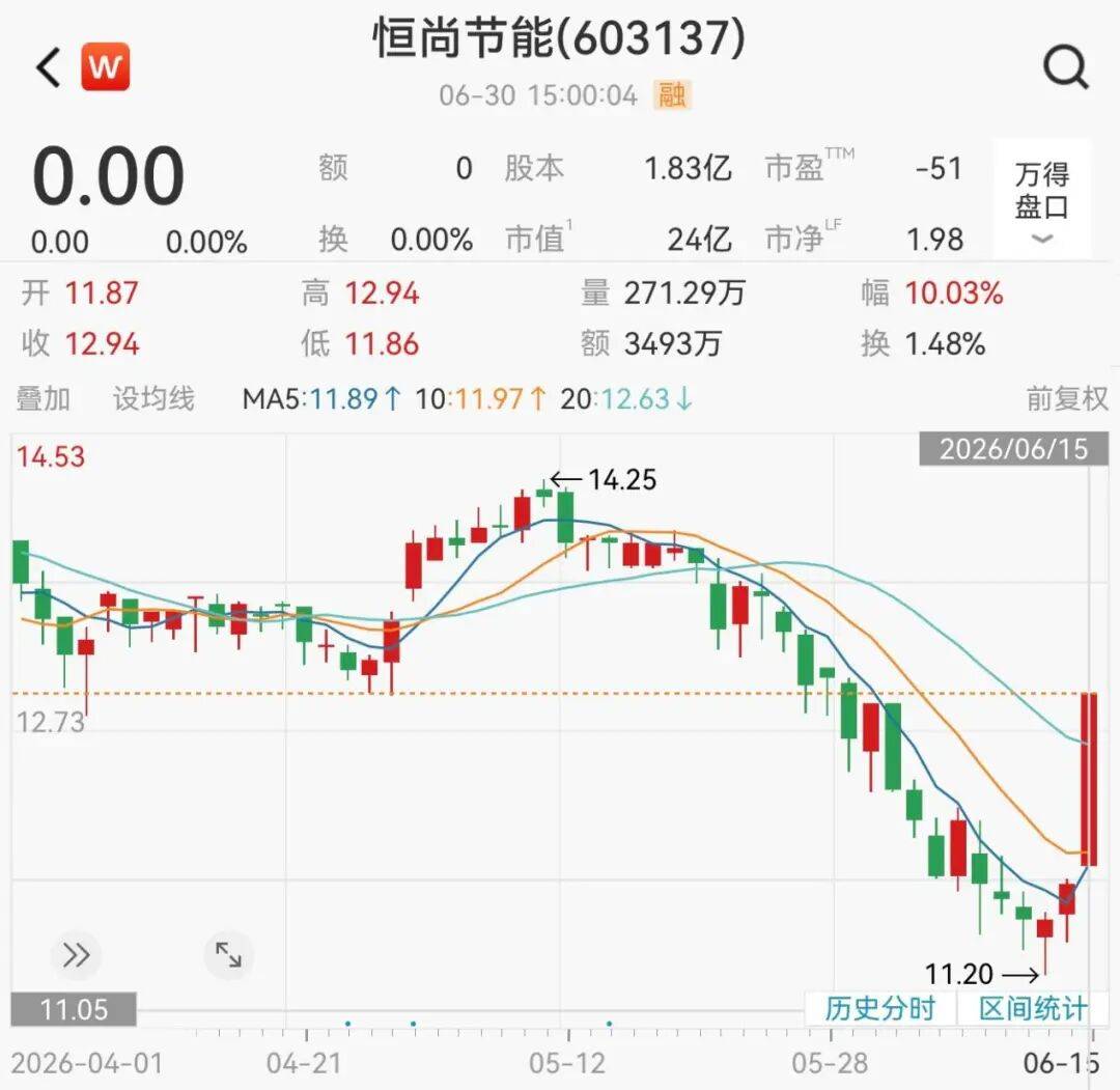 跨界切入存储赛道！603137<strong></p>
<p>币安币</strong>，拟重大资产重组，明日复牌