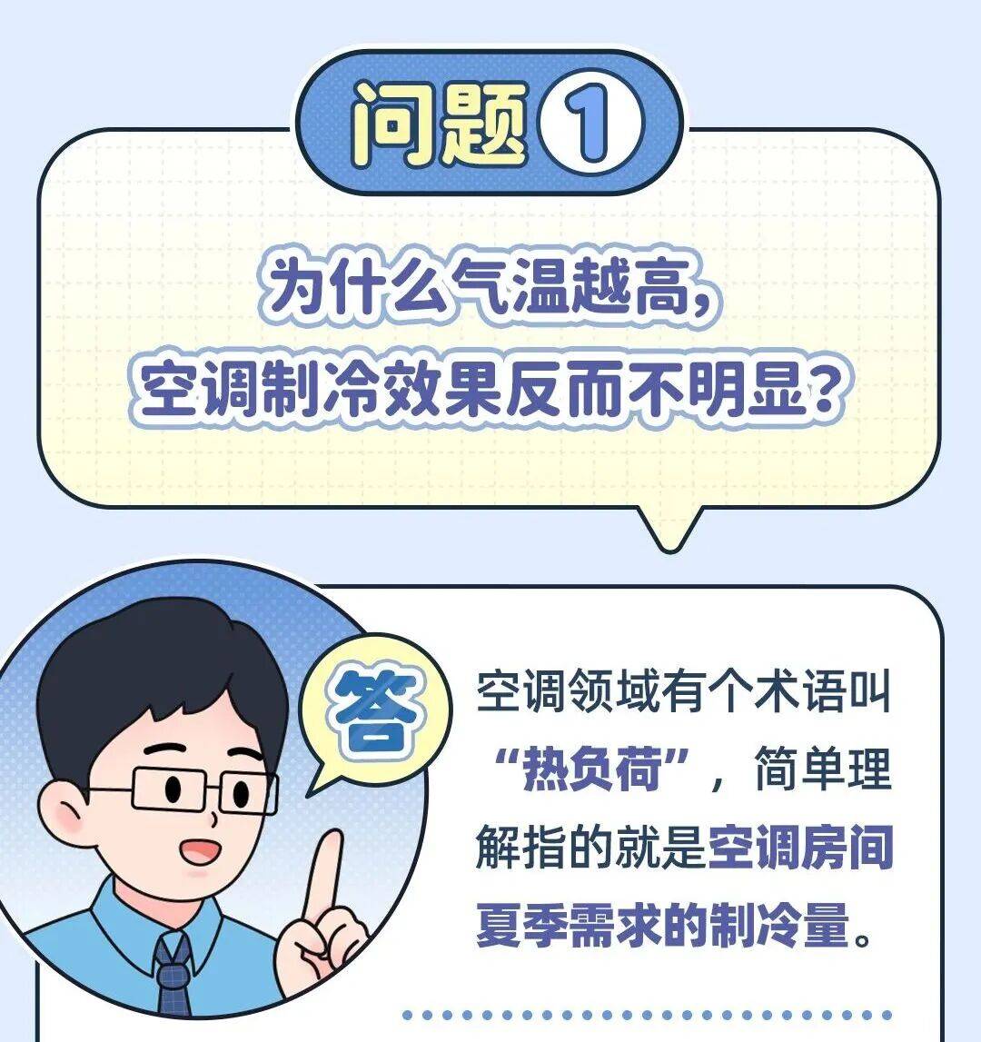 “开16°C都不冷<strong></p>
<p>BSV-比特币</strong>,空调是不是坏了?”深圳人:还以为只有我这样……