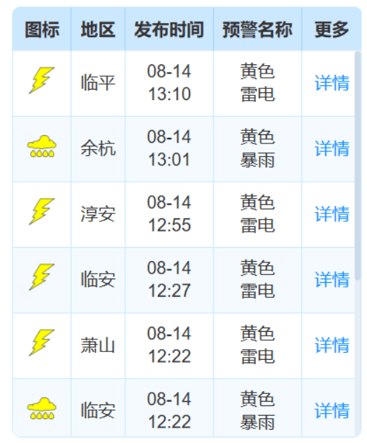 情况有变!杭州大暴雨、9级雷雨大风突袭<strong></p>
<p>BSV-比特币</strong>,“白海豚” 回马枪要来了:天气转折时间确定