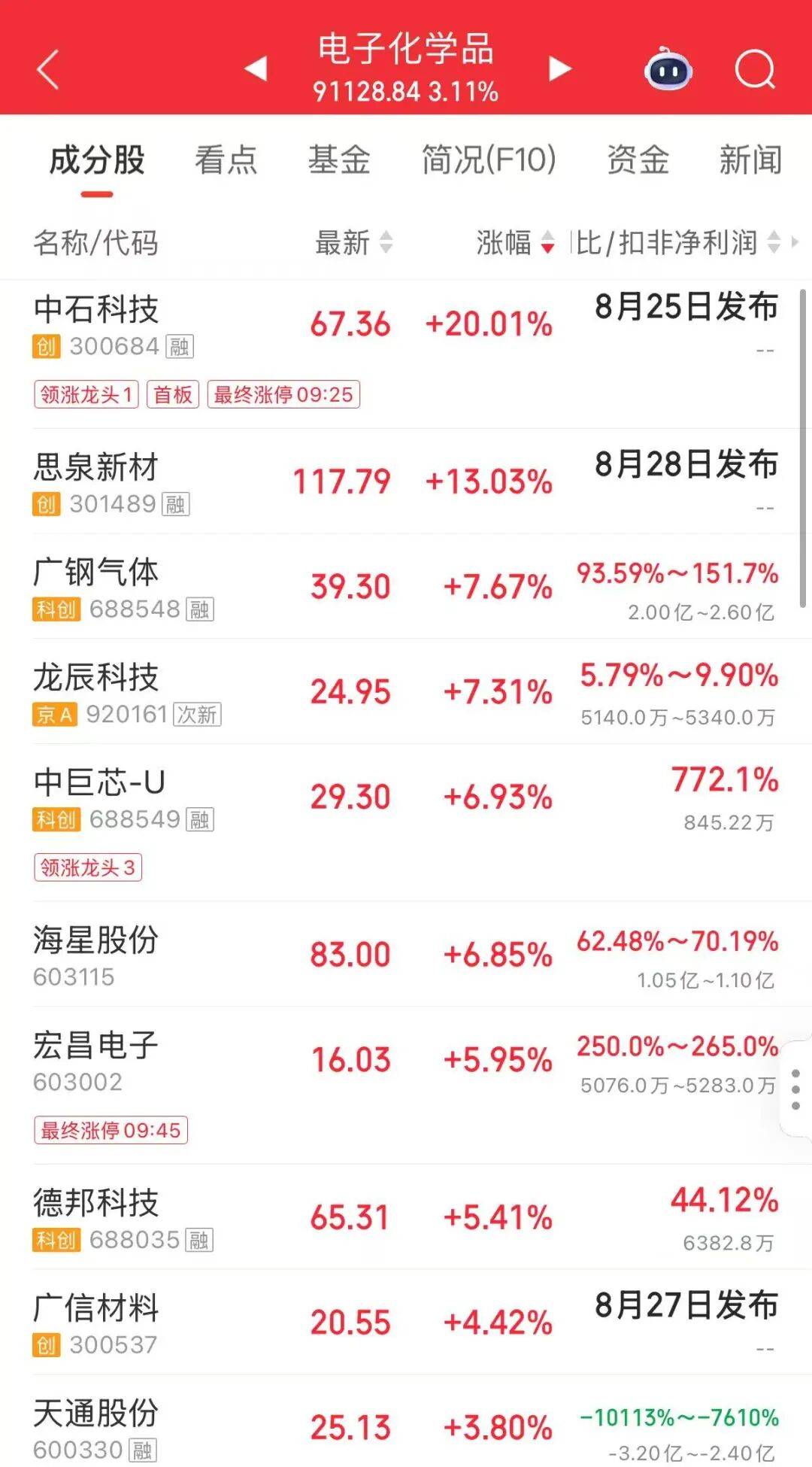 A股罕见!“追光”牛股<strong></p>
<p>BSV-比特币</strong>,连收5个“20CM”涨停