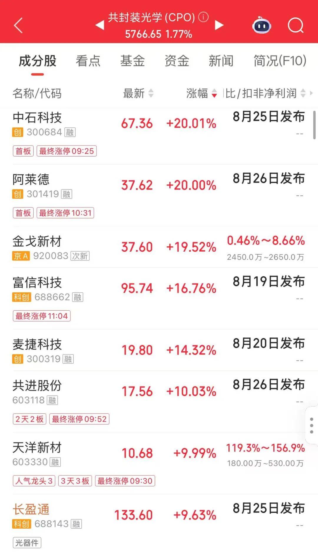 A股罕见!“追光”牛股<strong></p>
<p>BSV-比特币</strong>,连收5个“20CM”涨停