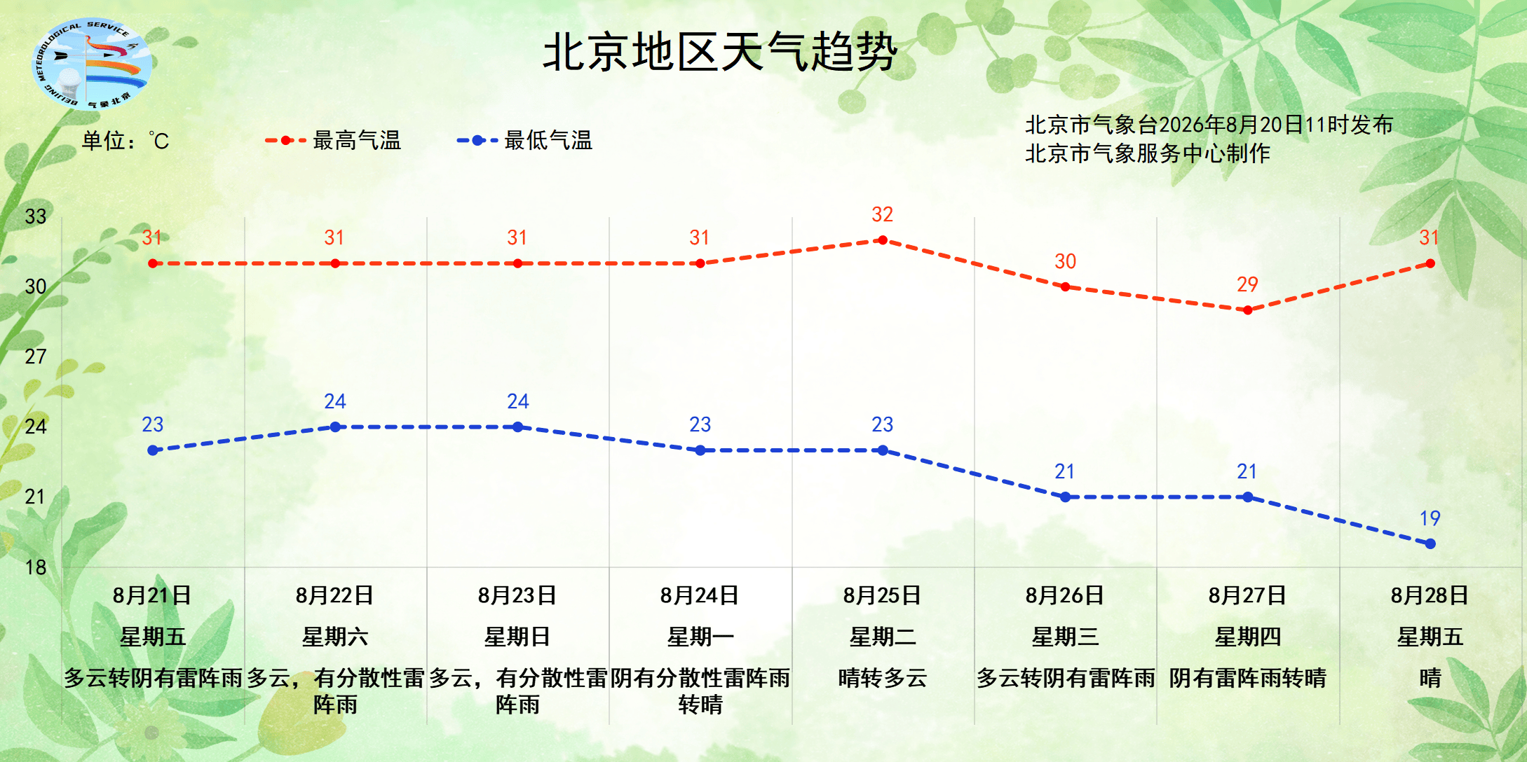 北京朝阳局地已现暴雨<strong></p>
<p>比特币</strong>，周五还有明显降雨