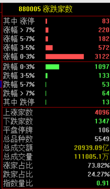 尾盘30分钟，A股突变！发生了什么？