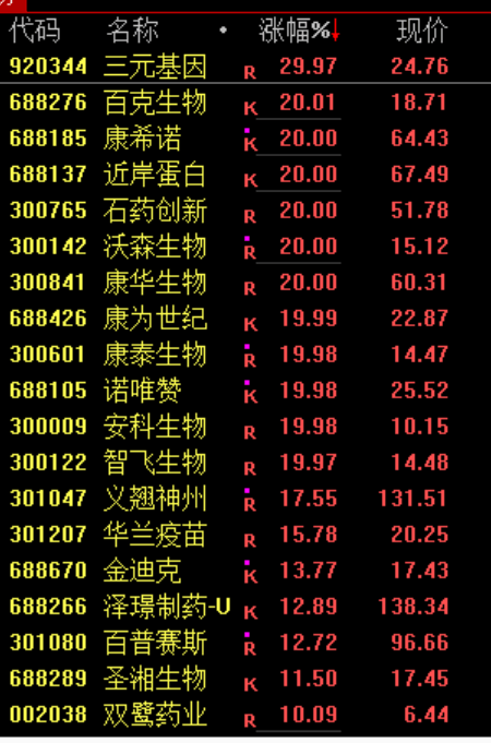 尾盘30分钟<strong></p>
<p>比特币</strong>，A股突变！发生了什么？