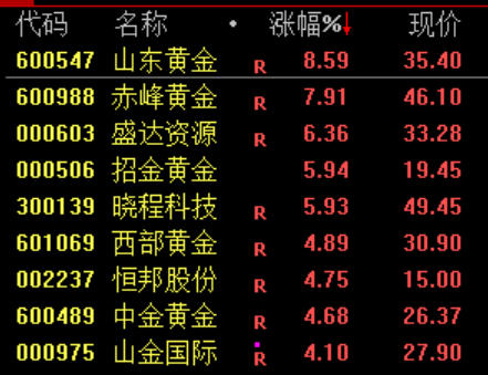 尾盘30分钟<strong></p>
<p>比特币</strong>，A股突变！发生了什么？
