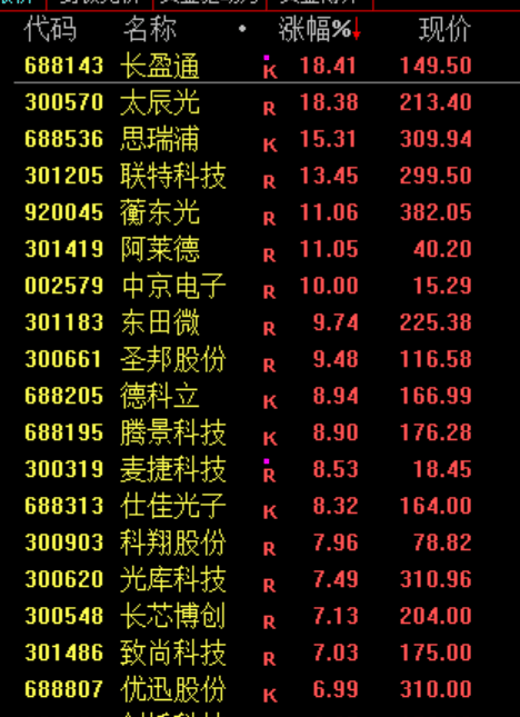 尾盘30分钟<strong></p>
<p>比特币</strong>，A股突变！发生了什么？