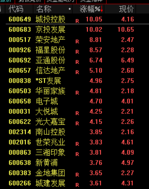尾盘30分钟<strong></p>
<p>比特币</strong>，A股突变！发生了什么？