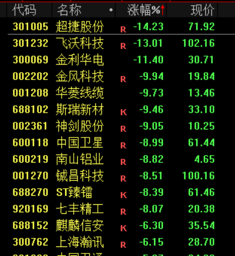 尾盘30分钟<strong></p>
<p>比特币</strong>，A股突变！发生了什么？