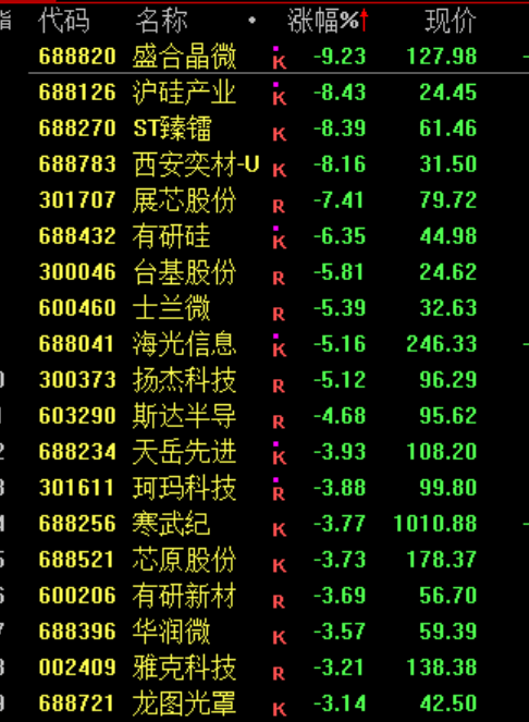 尾盘30分钟<strong></p>
<p>比特币</strong>，A股突变！发生了什么？