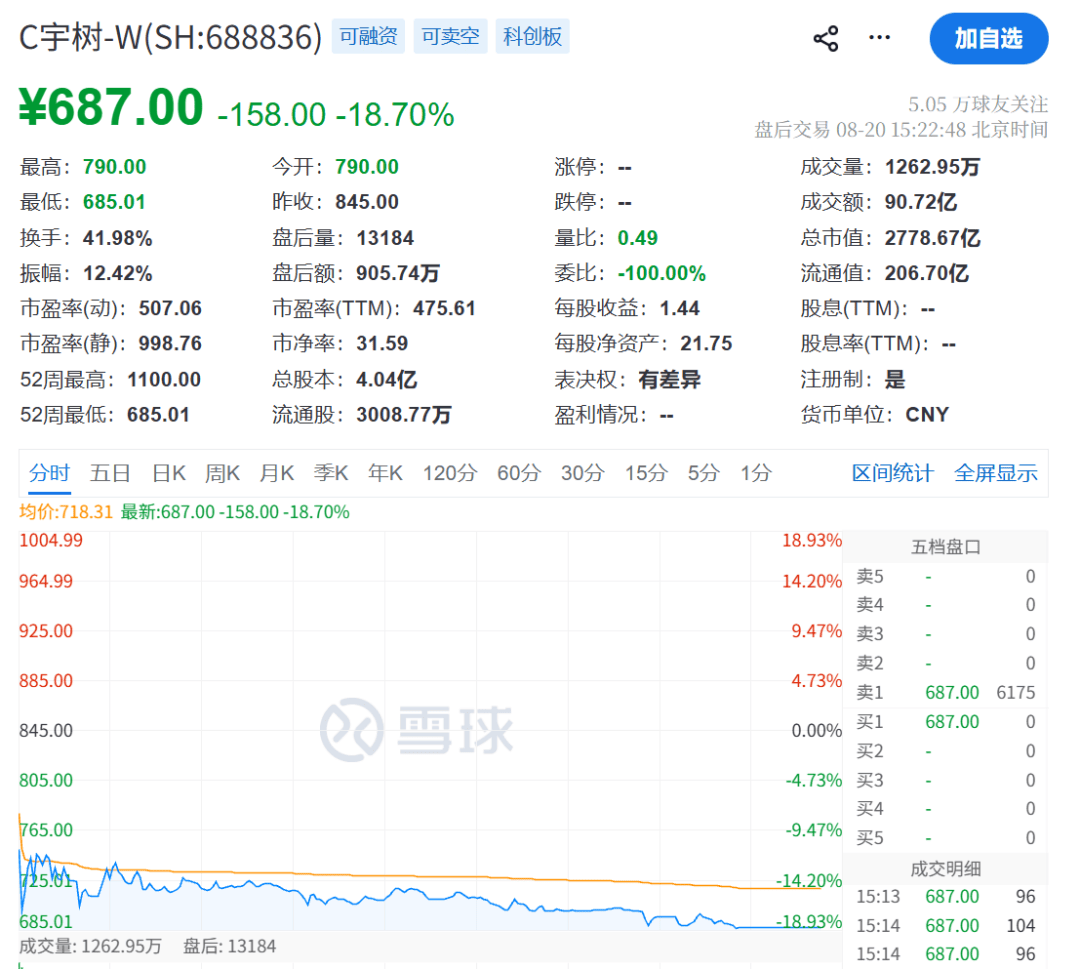 尾盘30分钟<strong></p>
<p>比特币</strong>，A股突变！发生了什么？