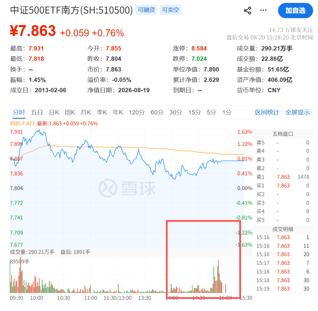 尾盘30分钟<strong></p>
<p>比特币</strong>，A股突变！发生了什么？