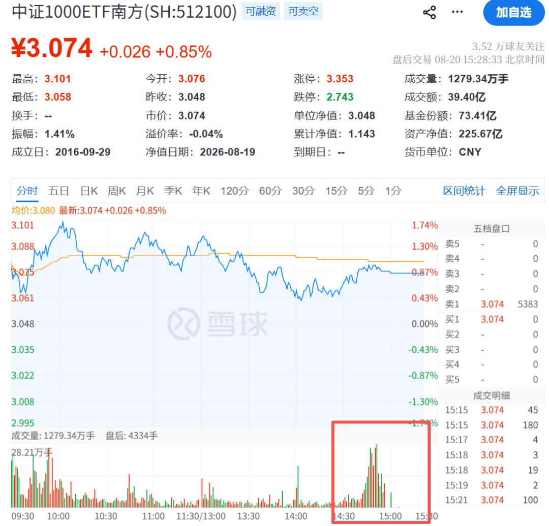 尾盘30分钟<strong></p>
<p>比特币</strong>，A股突变！发生了什么？